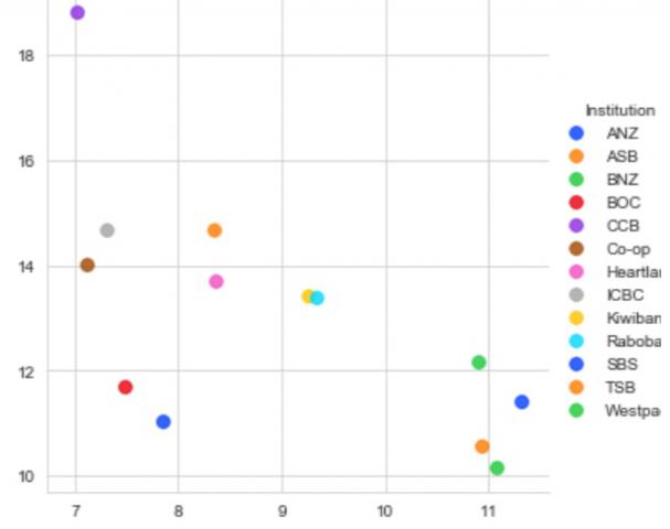 How to create eye-candy graphs with python - ARC