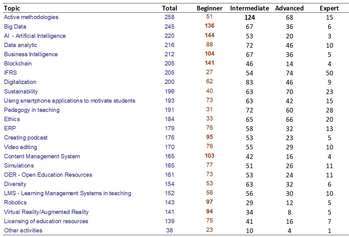 education survey 2021 table 1