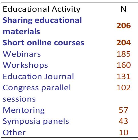 table 2 survey